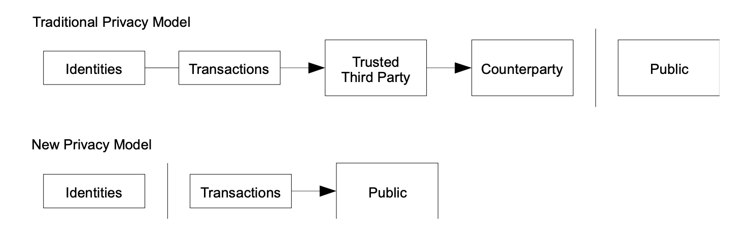 Btc wp privacy