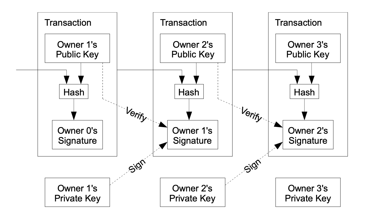 Btc wp transactions