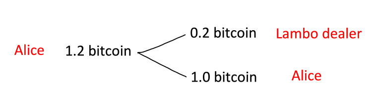 Coinjoin explanation